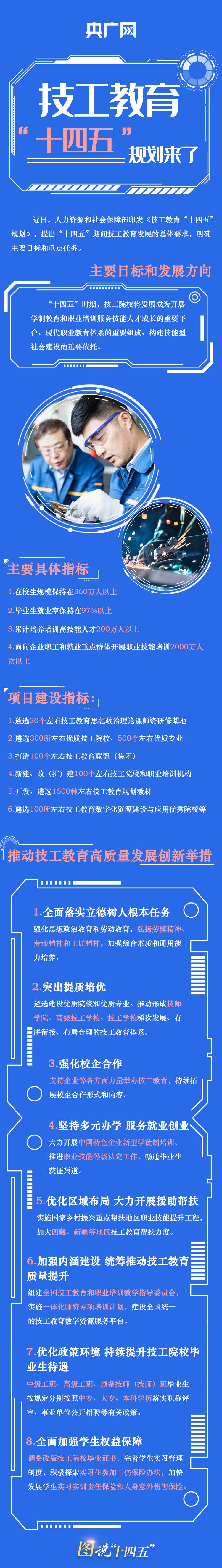 未来工匠这样培养一图看技工教育十四五规划