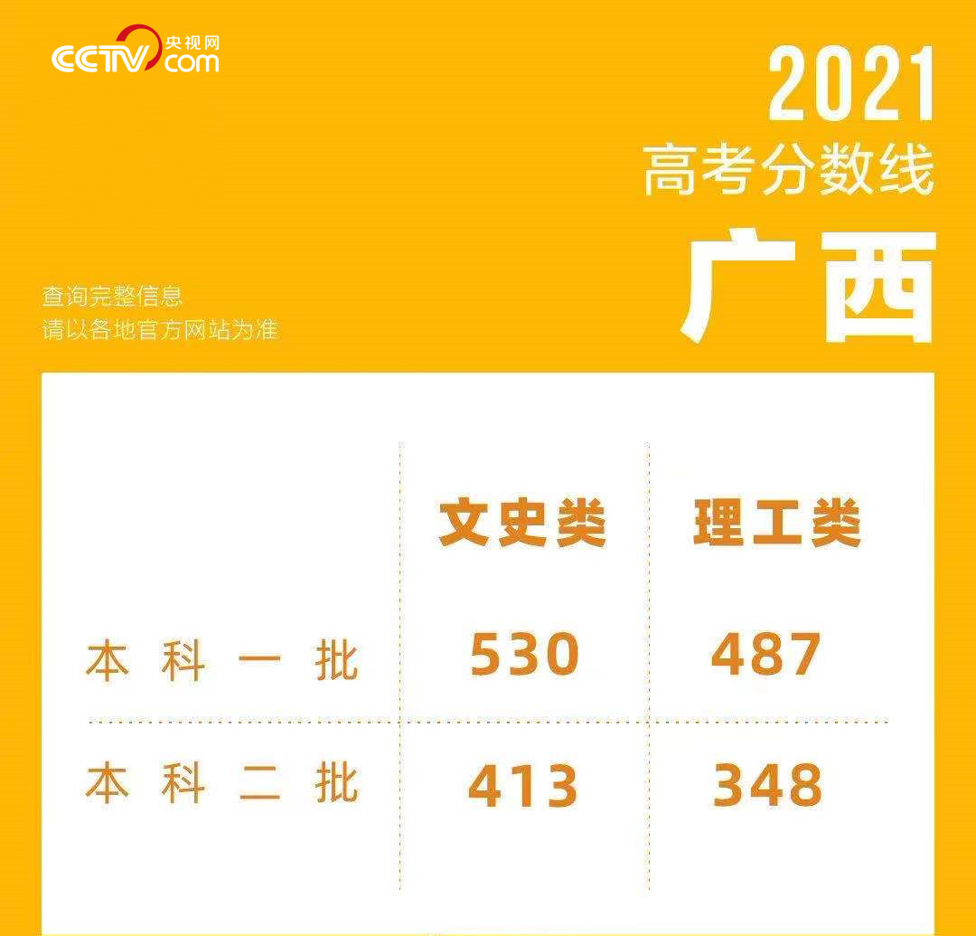 海南高考今年分数线_2024海南高考分数线_2022年海南高考分数线