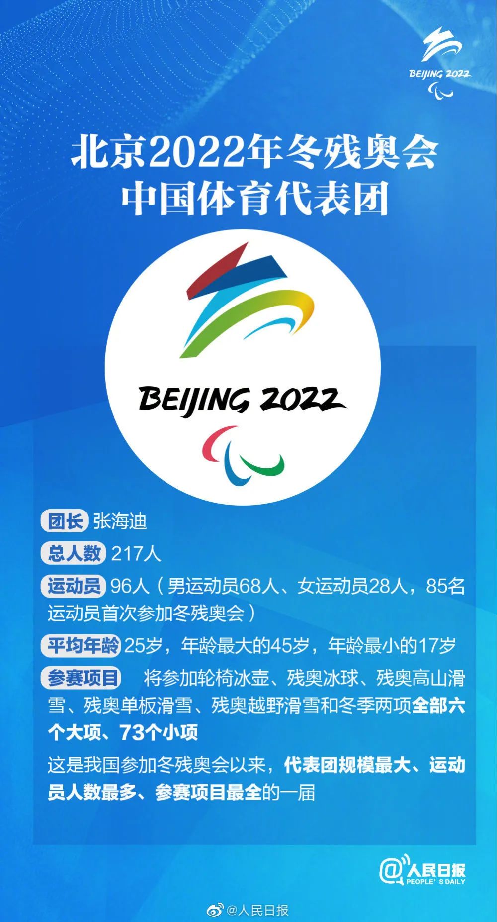 96名中国选手将亮相赛场将于3月4日至13日举行北京2022年冬残奥会赶紧