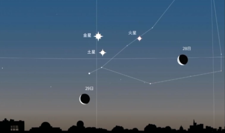 三星伴月奇观来了明后天定好闹钟一起追星星