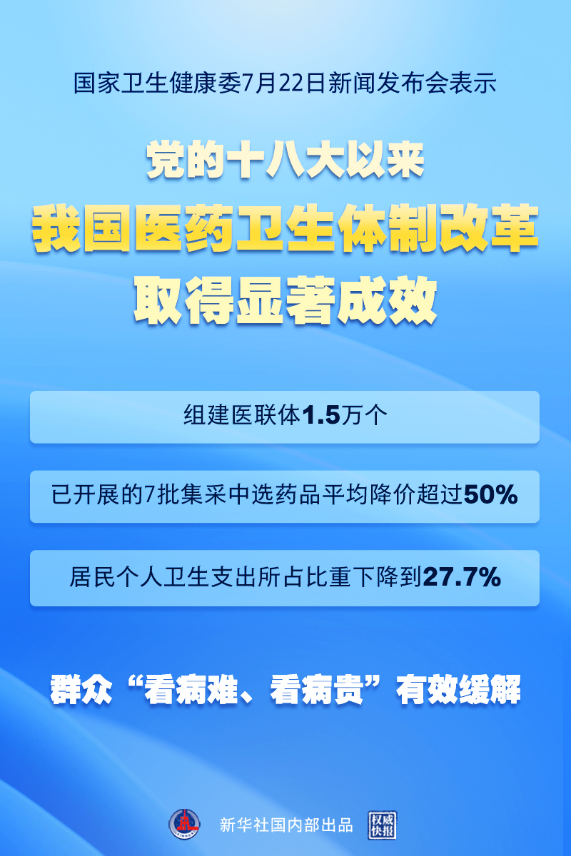 国家卫生健康委7月22日新闻发布会表示,党的十八大以来,我国坚持一个