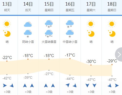 赛里木湖天气预报图片