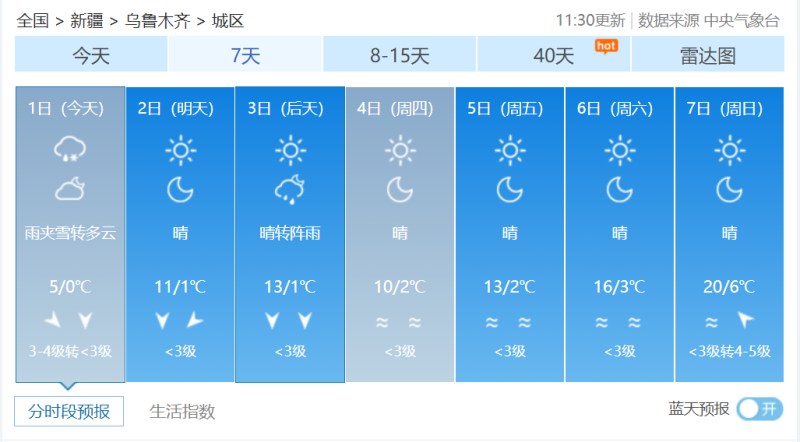 (中国天气网)预报显示,4月1日白天到2日夜间,天山山区,阿克苏地区