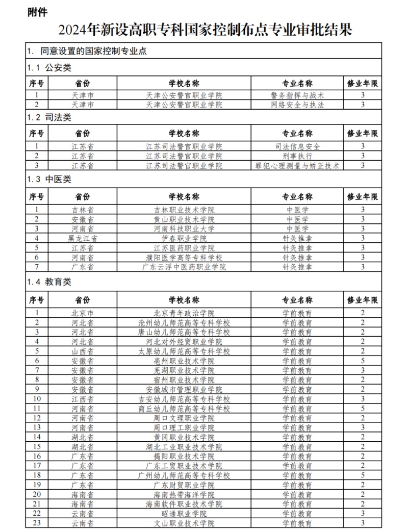 吐鲁番职业学院大专图片