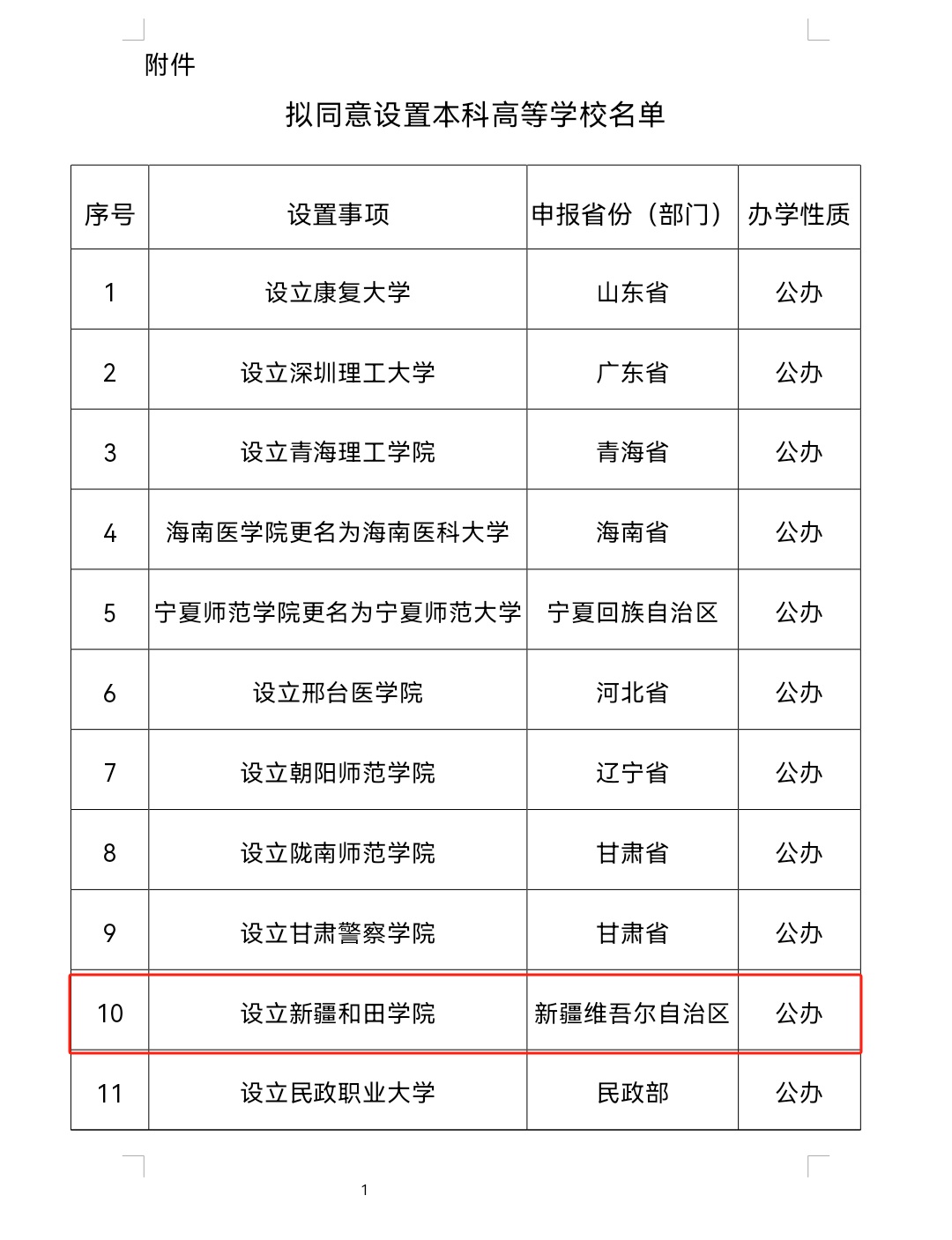 乌鲁木齐职业大学位置图片