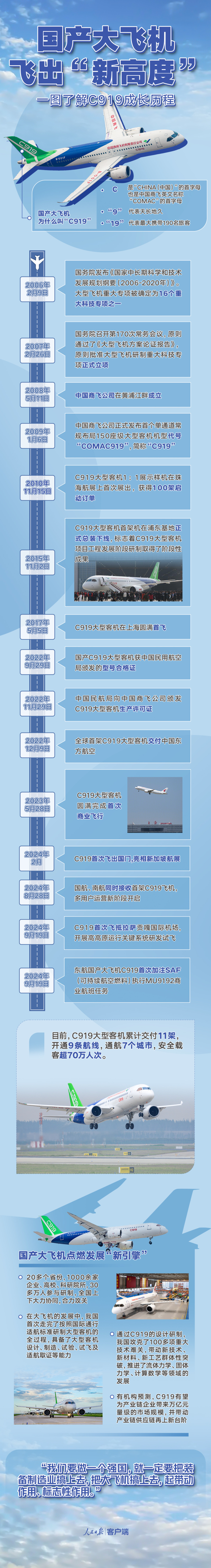 中国大飞机c919失事图片